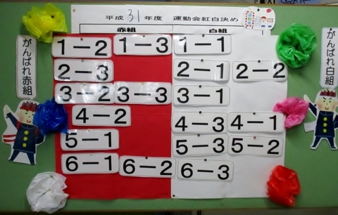 組み分け決定